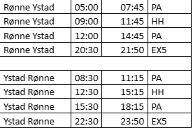 Sådan sejler færgerne mellem Rønne og Ystad fredag